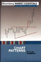 CHART PATTERNS