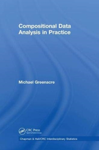 Compositional Data Analysis in Practice