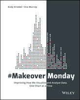 #MakeoverMonday